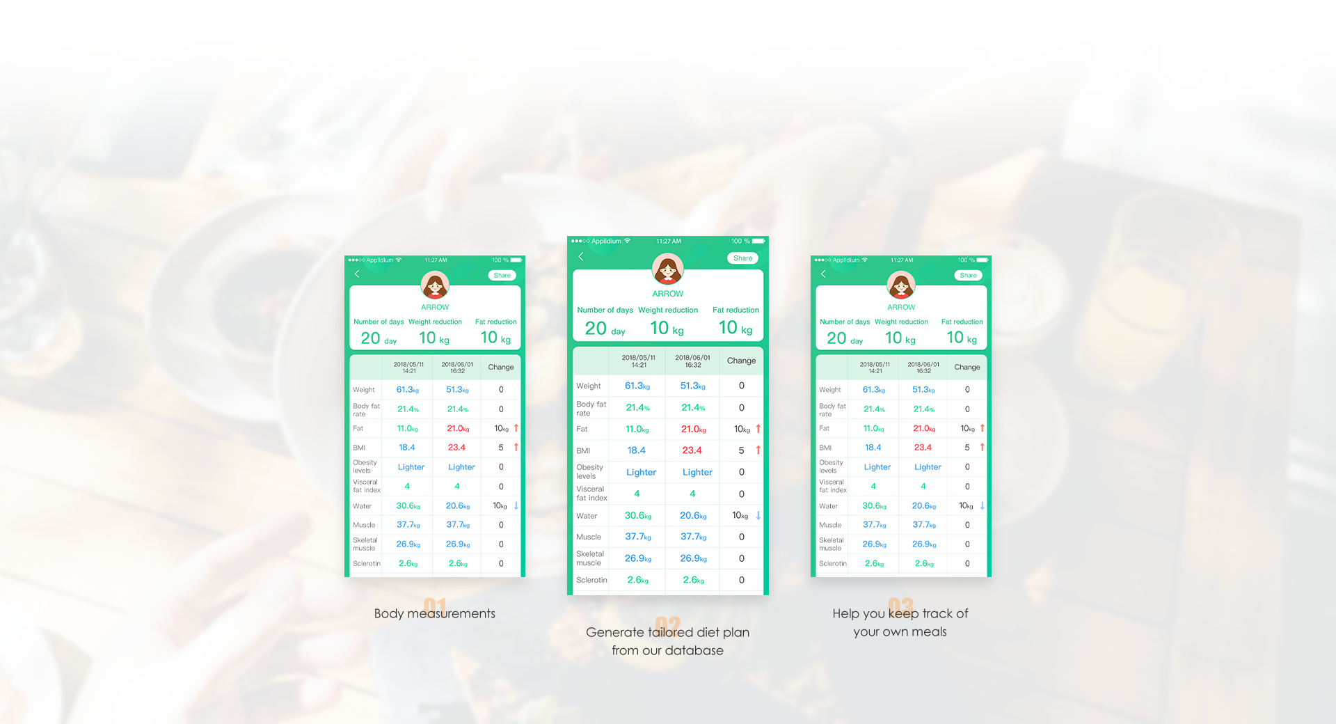 See through your body composition and give daily nutrition advice