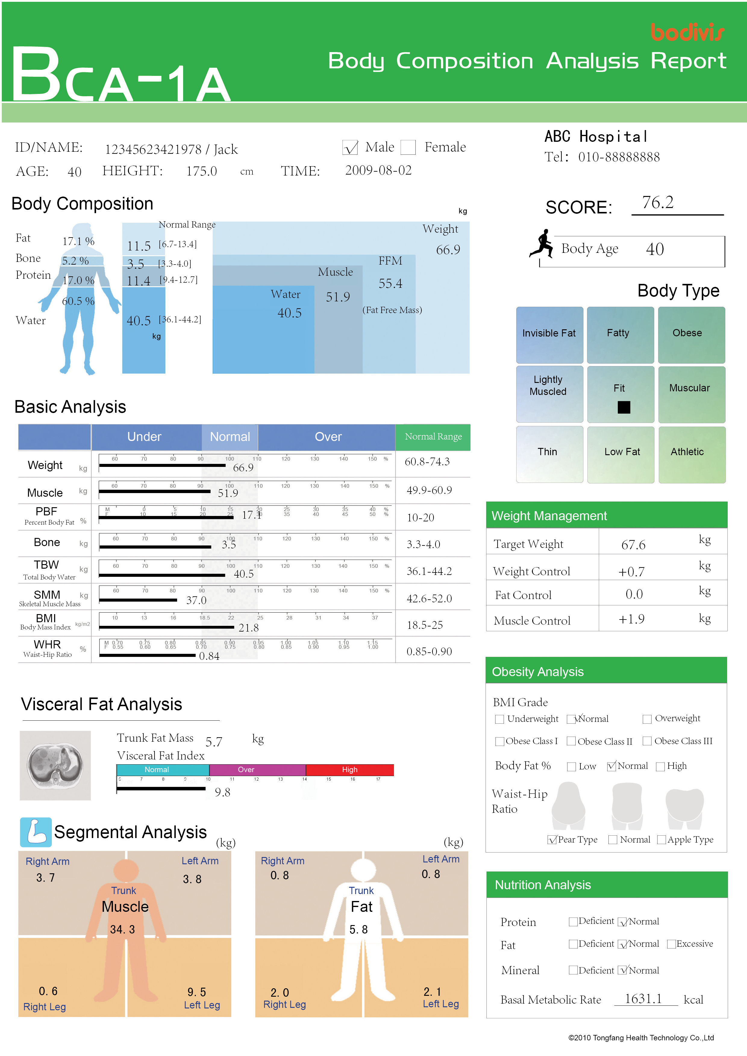 bodivis BCA-1A Result Sheet Interpretation