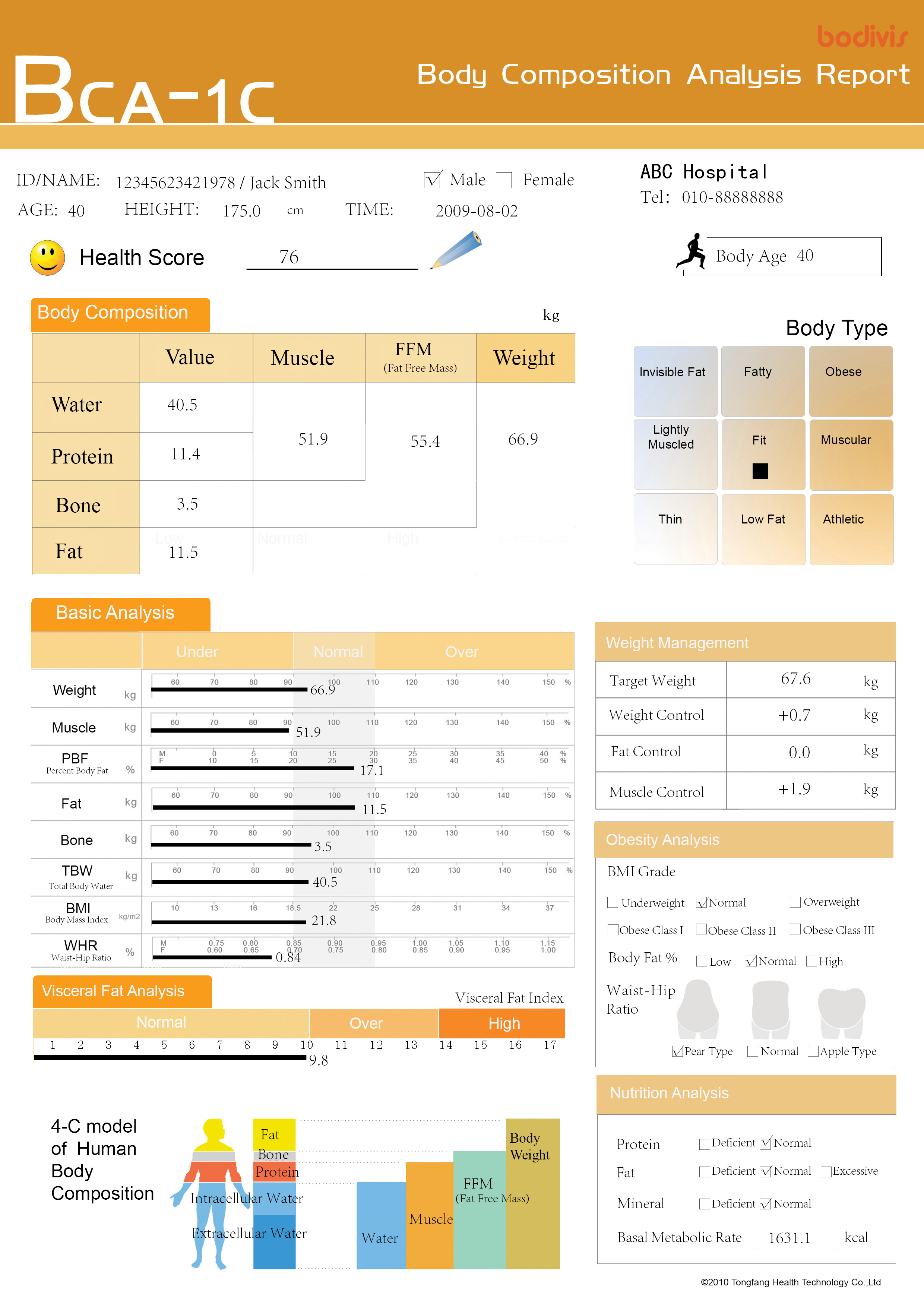 bodivis BCA-1CB Result Sheet Interpretation