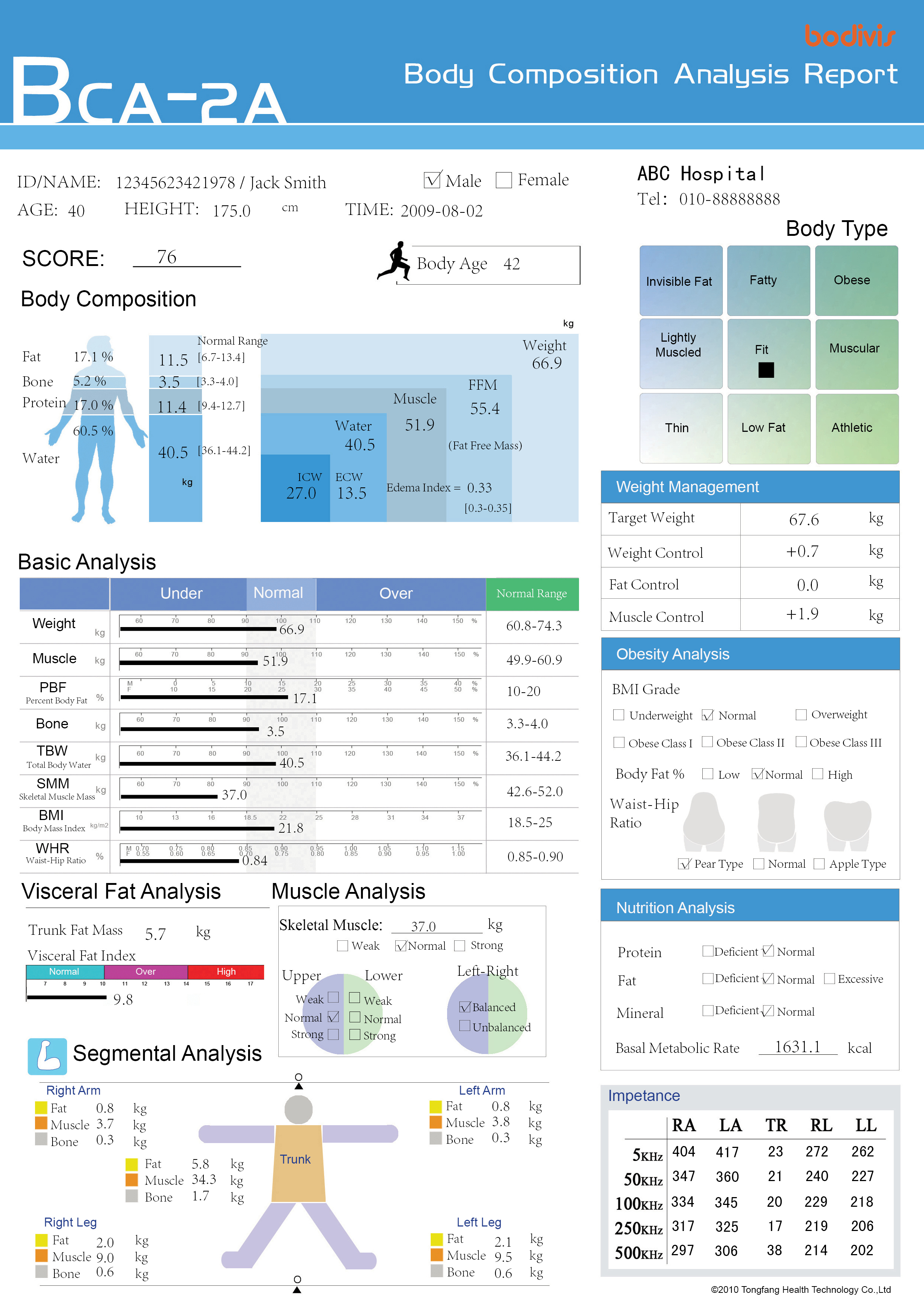 bodivis BCA-2A Result Sheet Interpretation